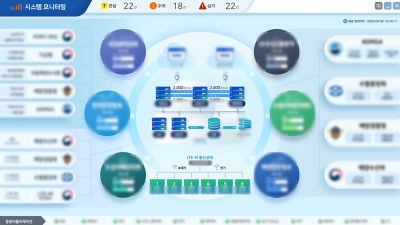 운영시스템 디자인